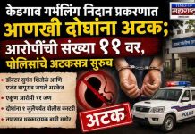 केडगाव गर्भलिंग निदान प्रकरणात आणखी दोघांना अटक; आरोपींची संख्या ११ वर, पोलिसांचे अटकसत्र सुरूच