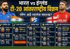 IND vs ENG: दुसऱ्या टी-20पूर्वी जाणून घ्या भारत-इंग्लंड लढतीतील मोठे फलंदाजी विक्रम; बटलर अव्वल, कोहली-रोहितही यादीत