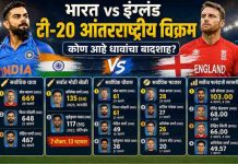 IND vs ENG: दुसऱ्या टी-20पूर्वी जाणून घ्या भारत-इंग्लंड लढतीतील मोठे फलंदाजी विक्रम; बटलर अव्वल, कोहली-रोहितही यादीत