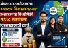 अंडर-३० उद्योजकांचा भर उत्पादन विकासावर; उभारलेल्या निधीपैकी ५३% रक्कम विस्तारासाठी खर्च